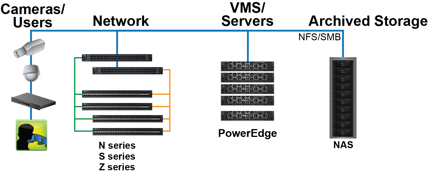 Geutebrück G-Core architecture